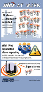 iNet at work infographic 02