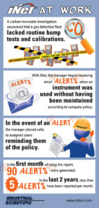 iNet at work infographic 03