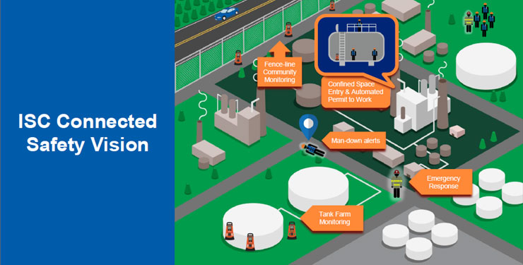 Team-based safety: ISC connected safety vision