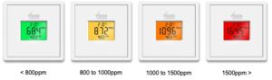 CO2 meter panels showing various readings and alert levels
